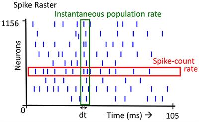 Is Neuromorphic MNIST Neuromorphic? Analyzing the Discriminative Power of Neuromorphic Datasets in the Time Domain